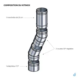 Kit de raccordement KITINOX Poujoulat Inox 304 Ø150 à Ø300 2