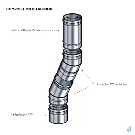 Kit de raccordement KITINOX Poujoulat Inox 304 Ø150 à Ø300