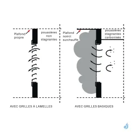 Grille à lamelles horizontales Blanc Mat 440 x 300 mm avec précadre 2