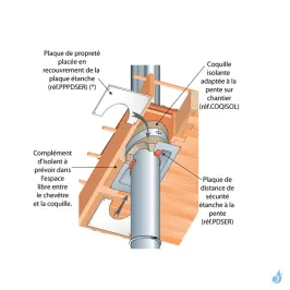 Coquille Isolante Rampant PGI Poujoulat Ø80/130 ou Ø100/150 2