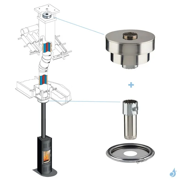 Kit d'adaptation sortie de toit Préfabriquée vers Émaillé Poujoulat Ø230