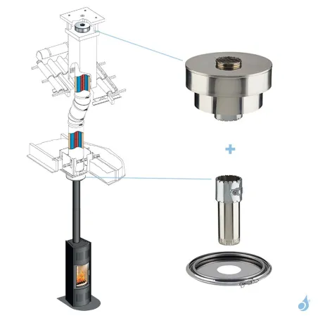 Kit d'adaptation sortie de toit Préfabriquée vers Émaillé Poujoulat Ø230