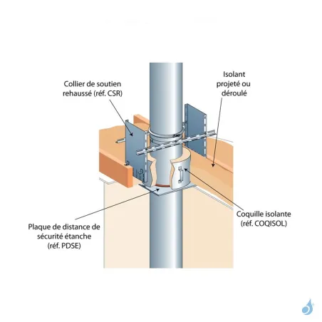 Plaque de distance de sécurité pour plafond Poujoulat Ø80 à Ø250