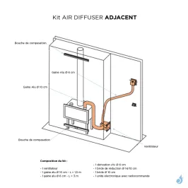 Kit de ventilation Edilkamin Air-Diffuser Adjacent 2