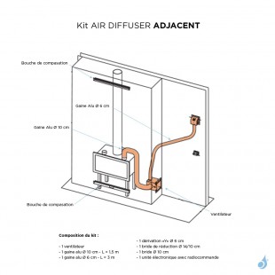 Kit de ventilation Edilkamin Air-Diffuser Adjacent