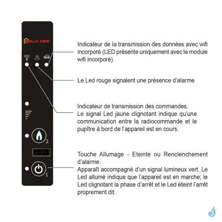 Tableau de Contrôle pour poêle à granulés Jolly Mec JM Réf : DISPLAY/6