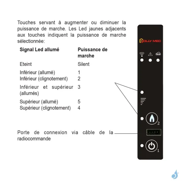 Tableau de Contrôle pour poêle à granulés Jolly Mec JM Réf : DISPLAY/6