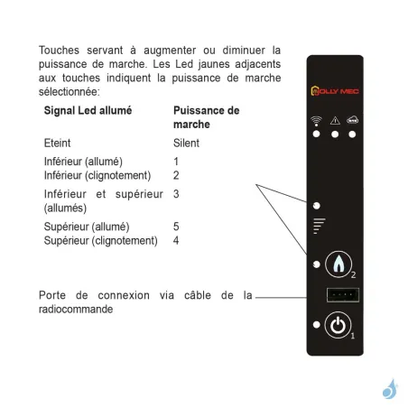 Tableau de Contrôle pour poêle à granulés Jolly Mec JM Réf : DISPLAY/6