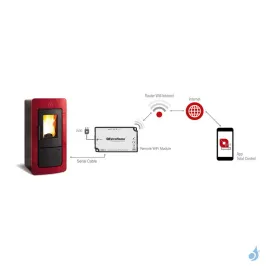Module WiFi Étiquette Blanche pour poêle à pellets Extraflame Réf 9278442 2
