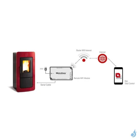 Module WiFi Étiquette Blanche pour poêle à pellets Extraflame Réf 9278442