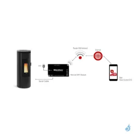 Module WiFi Étiquette Noire pour poêle à pellets Extraflame Réf 9278451 2