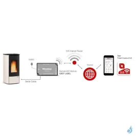 Module WiFi Étiquette Grise pour poêle à pellets Extraflame Réf 9278512 2