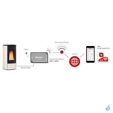 Module WiFi Étiquette Grise pour poêle à pellets Extraflame Réf 9278512