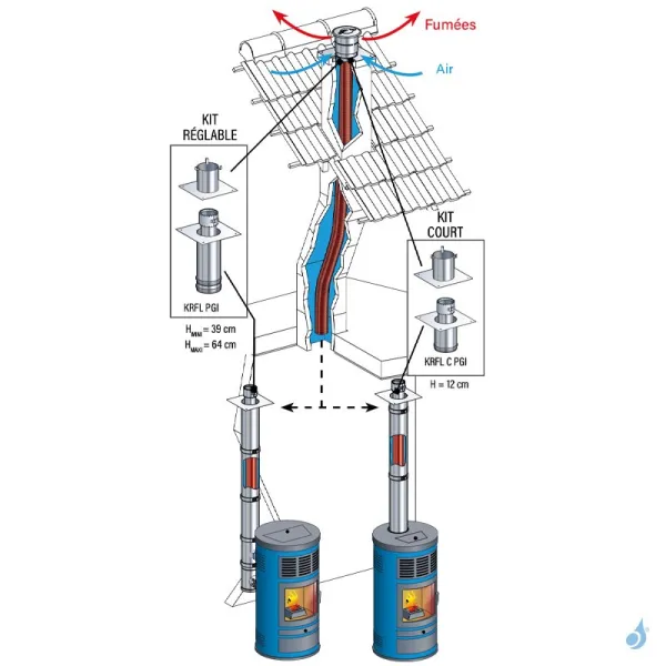Kit rénovation départ plafond PGI Poujoulat Rectangle 30x50 cm Flexible Ø100 Conduit Ø80/130 ou Ø100/150