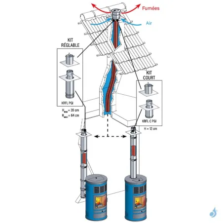 Kit rénovation départ plafond Court PGI Poujoulat Carré 30x30 cm Flexible Ø80 Conduit Ø80/130 ou Ø100/150