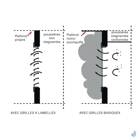 Grille à lamelles pour coffrage KEMP Blanc ou Noir 535 x 190 mm