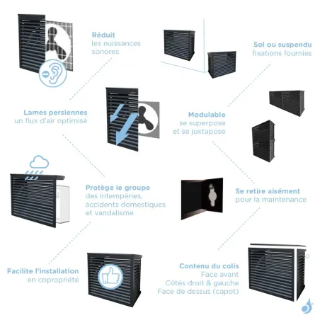 Cache climatisation modèle double latéral en Alu RAL 9005 Noir Foncé