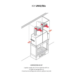 kit pour canaliser l'air chaud Edilkamin EK63 Kit UNO/Bis (2 sorties d'air) 2