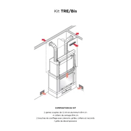 kit pour canaliser l'air chaud Edilkamin EK63 Kit TRE/bis (2 sorties d'air) 2