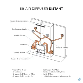 Kit de ventilation Edilkamin Air-Diffuser Distant 2