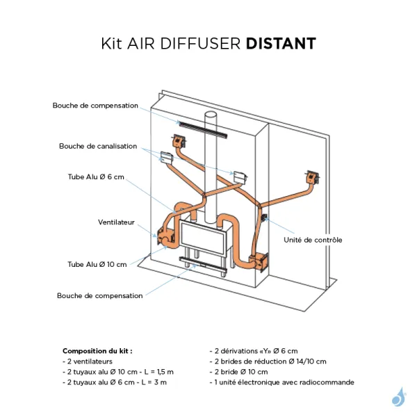 Kit de ventilation Edilkamin Air-Diffuser Distant